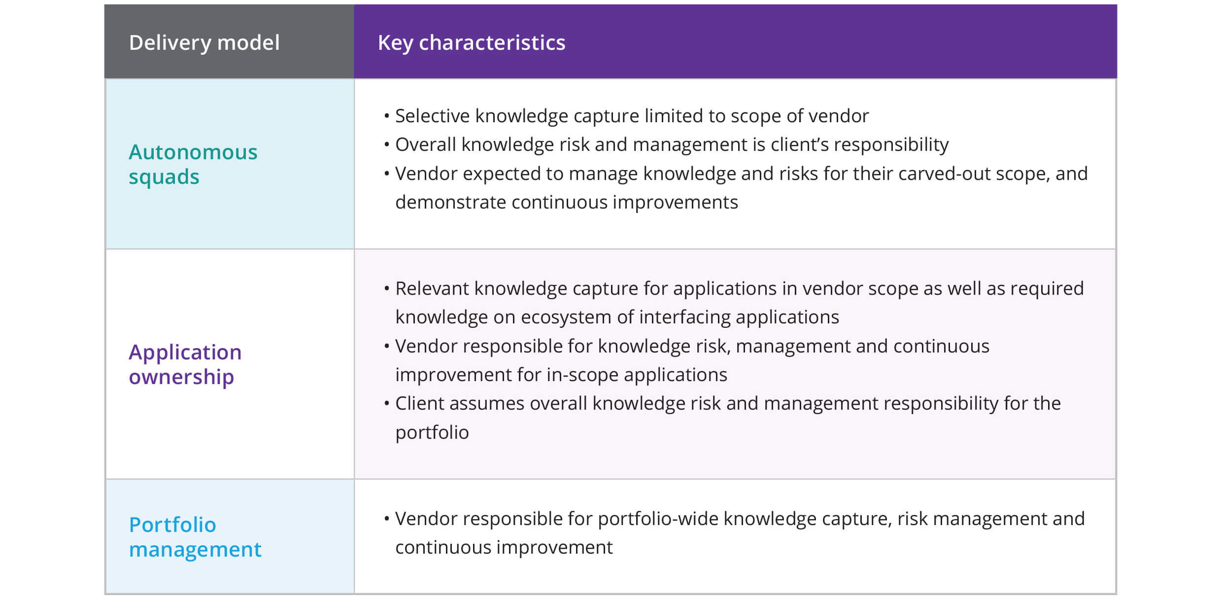Knowledge management framework